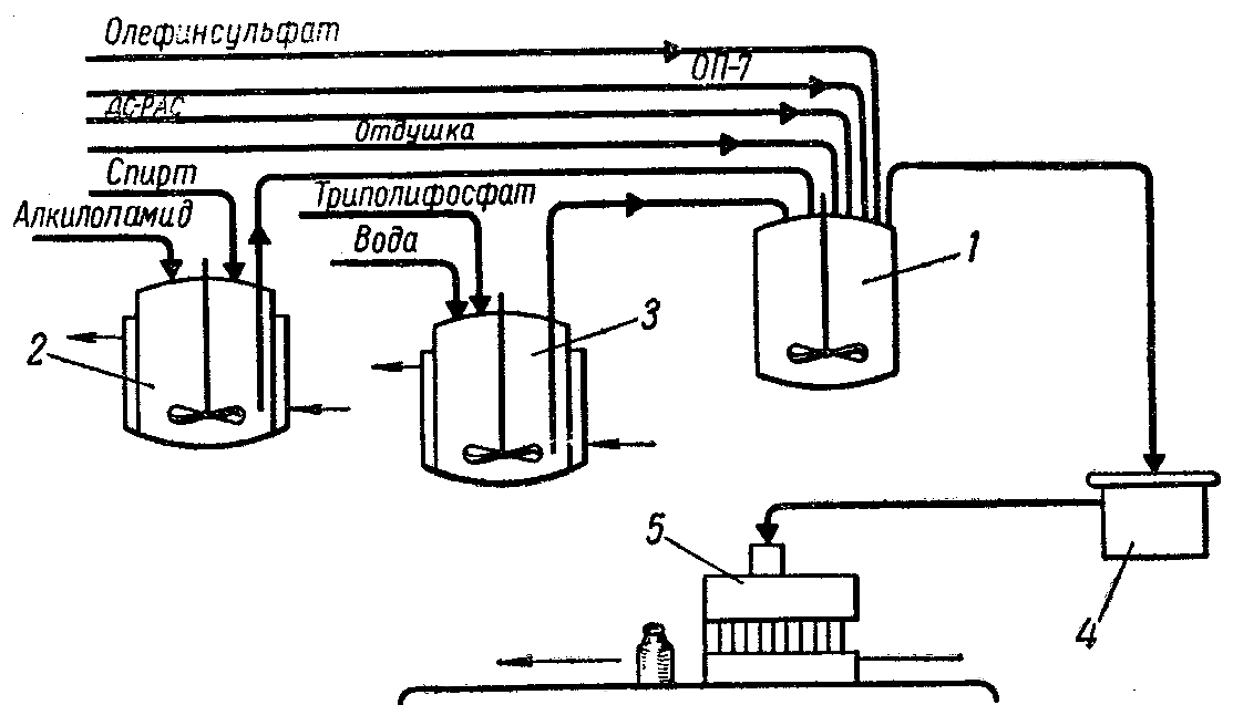 Технологическая схема производства жидких синтетических моющих средств